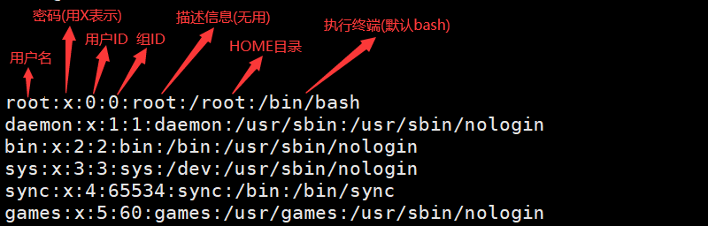 linux怎么设置组